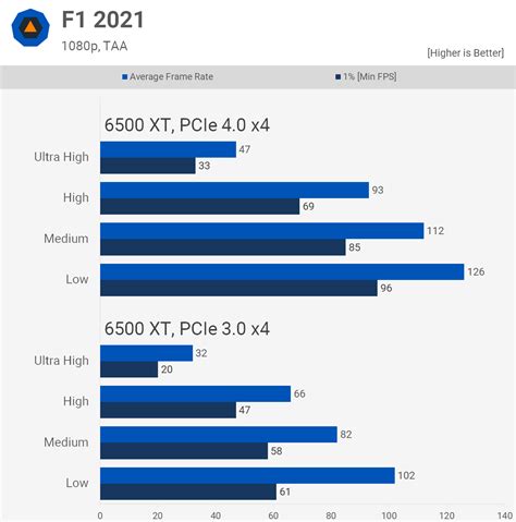 AMD Radeon RX 6500 XT Review: A Bad, Really Bad Graphics Card | TechSpot