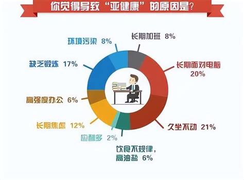 世衛組織的亞健康定義：看看你符合標準了沒？ 每日頭條