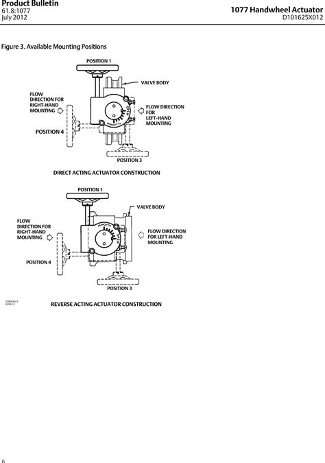 Emerson Fisher 1077 Data Sheet