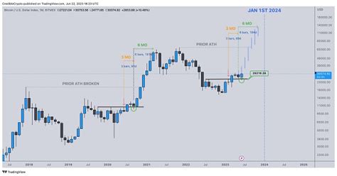 Nl Analistten Bitcoin I In Yeni Ath Tarihi Btcnin Hedefi