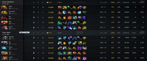 Liquid Vs Gg Match On Dpc Weu Tour Dota