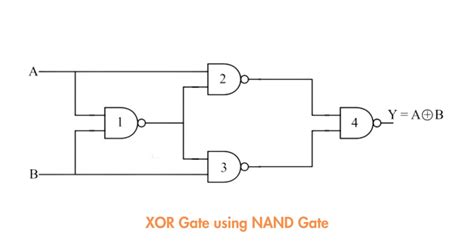 Creating Xor Gate Using Nand Gate Shiksha Online