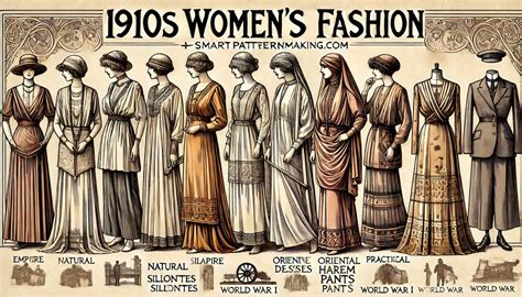 Fashion Evolution: Key Moments from the 1600s to Today