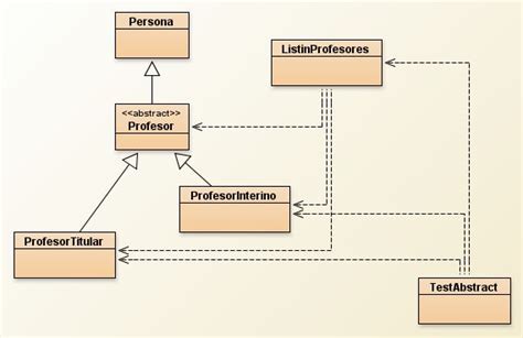 Clases Y M Todos Abstractos En Java Abstract Class Clases Del Api