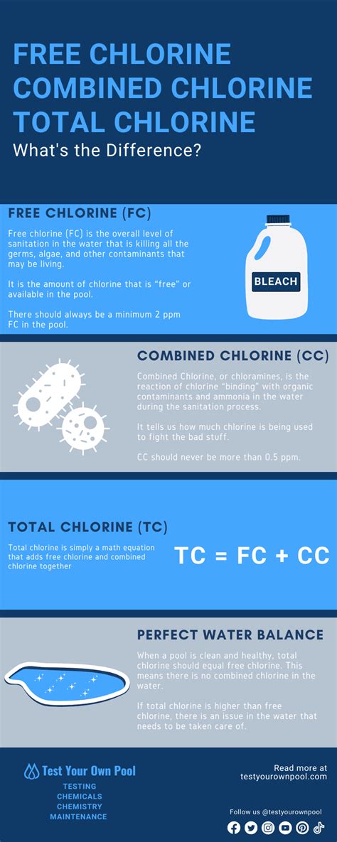 Total Chlorine vs Free Chlorine: What's the Difference