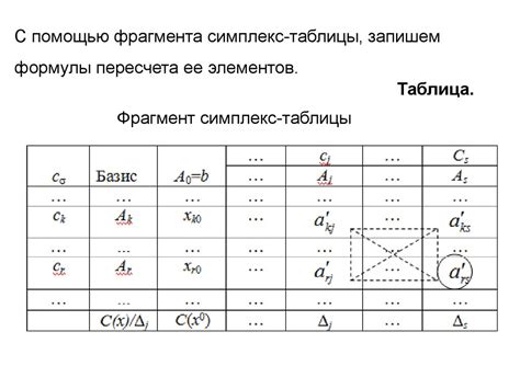 Двойственный симплекс-метод - презентация онлайн