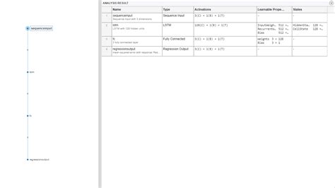 Run Sequence Forecasting On Fpga By Using Deep Learning Hdl Toolbox