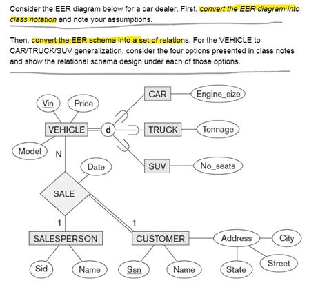 Answered First Please Convert Eer Diagram To Class Notatio