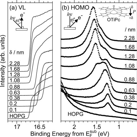 Examples Of Hei Ups Spectra As A Function Of Deposition Amount Of Otipc