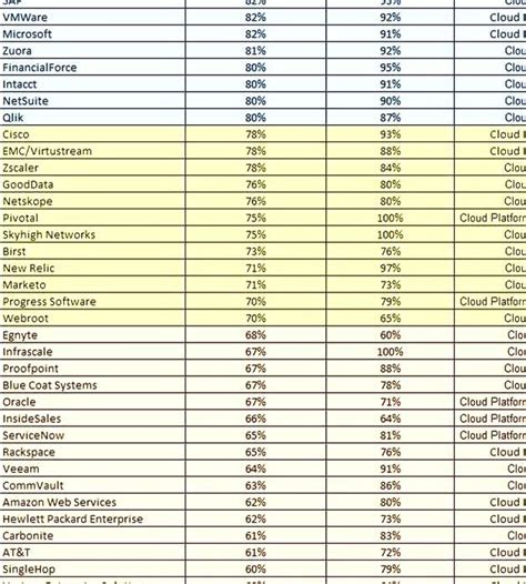 List Of California Companies Computer Companies In California