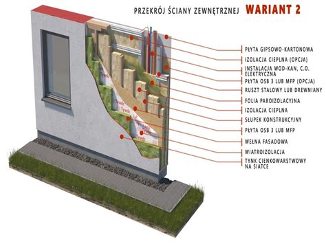 Przekroje Cian Producent Drewhouse