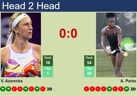 H H Prediction Of Victoria Azarenka Vs Alycia Parks In Madrid With