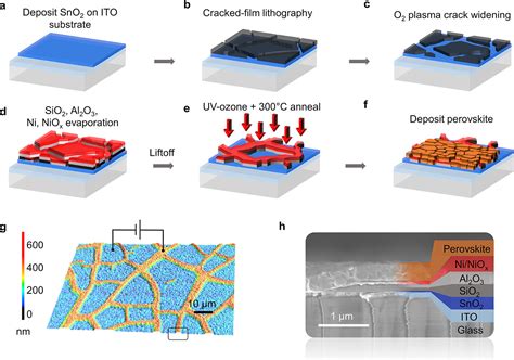 All Back Contact Perovskite Solar Cells Using Cracked Film Lithography