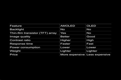 Inilah Perbedaan Layar OLED Dan AMOLED Mana Yang Lebih Baik Urban Bekasi