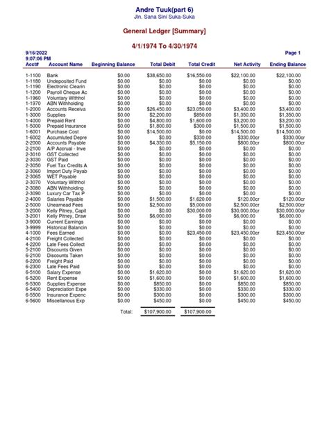 General Ledger Summary 411974 To 4301974 Pdf Debits And