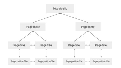 6 Astuces Pour Construire Une Arborescence De Site Web Efficace