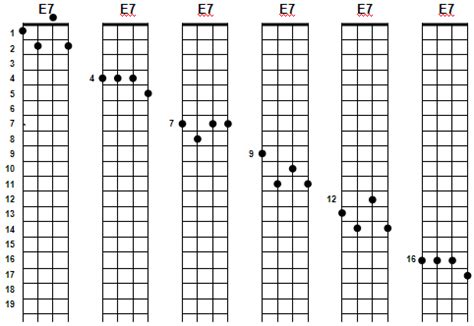 Strumming Pattern Ukulele – FREE PATTERNS