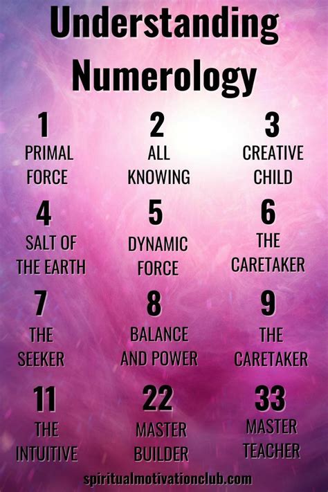 Free Numerology Cheat Sheet Understand Numbers And Their Meanings