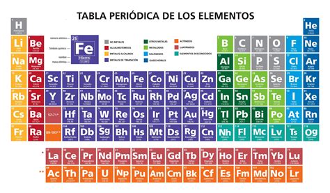 La tabla periódica de los elementos