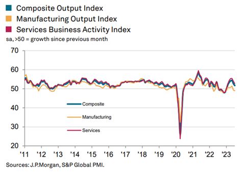 Purchasing Managers Index Pmi Investorpolis