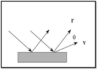 El Blog Graficaci N Modelos B Sicos De Iluminaci N