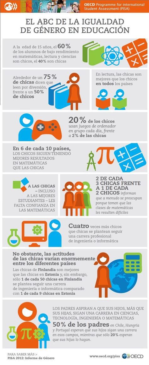 El Abc De La Igualdad De Género En Educación Infografia Infographic