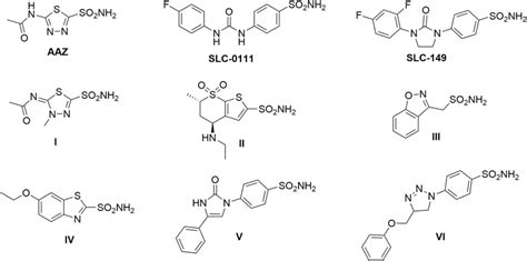 Chemical structures of carbonic anhydrase inhibitors. | Download ...