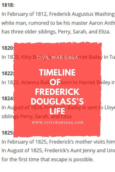 Timeline of Frederick Douglass's Life - CIVIL WAR SAGA