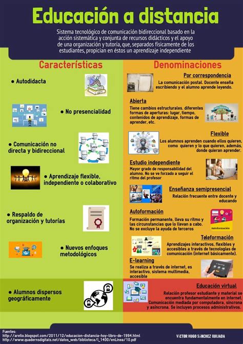 El portafolio de la educación a distancia Educación a distancia