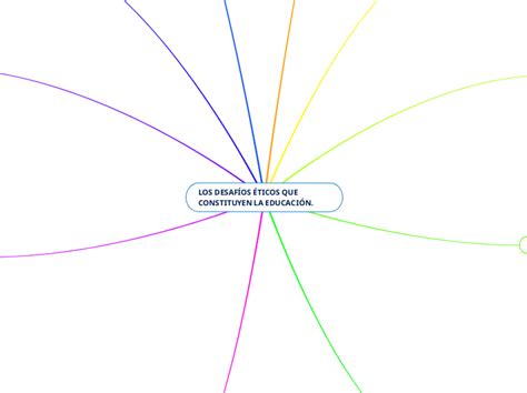 LOS DESAFÍOS ÉTICOS QUE CONSTITUYEN LA EDU Mind Map