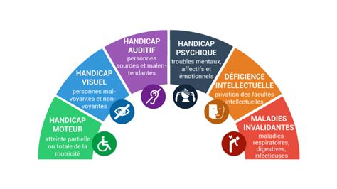 Accessibilité MSA Services Île de France