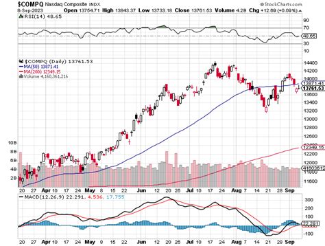 A Picture Is Worth 1000 Words Macro Economic Trends And Risks Motley Fool Community