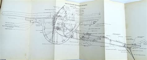 Manuel du gradé de l artillerie 1929 Charles Lavauzelle