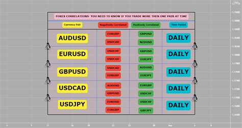 Forex Correlations Need To Know For OANDA EURUSD By Anbat TradingView