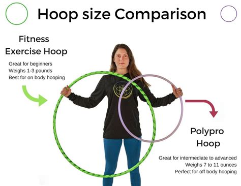 What Size Hula Hoop Should I Buy The Spinsterz Blog Excercise Dance Life Hooping