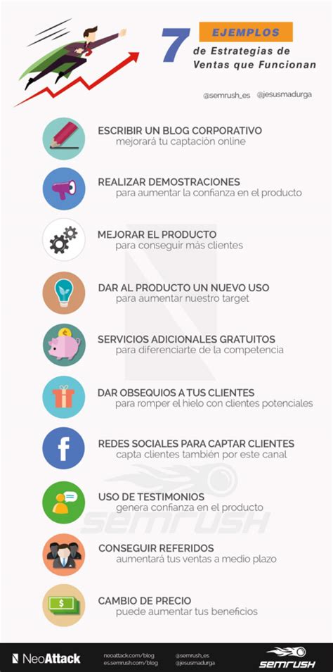 Los 10 Mejores Ejemplos De Productos Complementarios Para Aumentar Tus