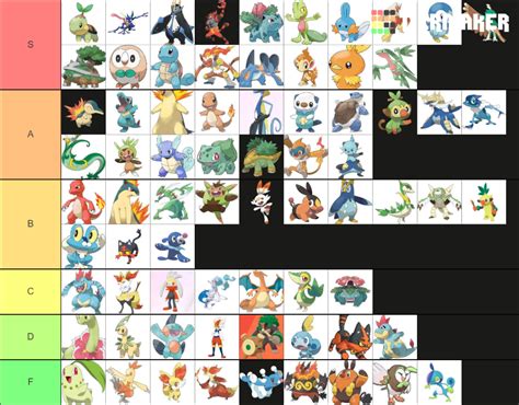 Starter Pokemon All Forms Tier List Community Rankings Tiermaker