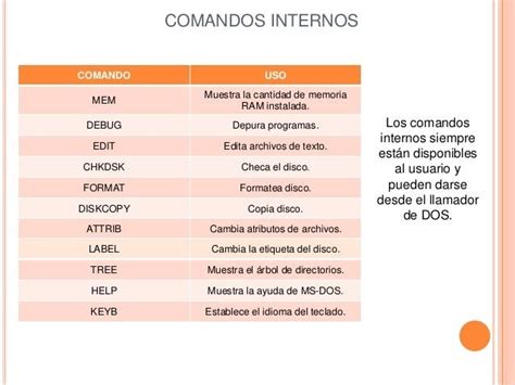 Comandos Externos E Internos De Ms Dos