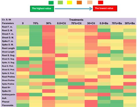 Heat map represented in a six color scale map showing different range ...