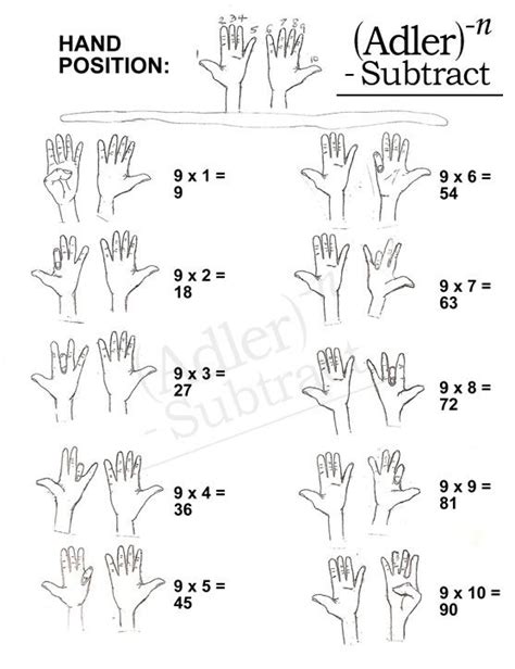 9 Times Table Hand Trick Education Pinterest Teaching Dr Who And Tables