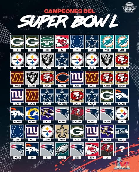 Super Bowl Lvi Estos Equipos Han Ganado El Vince Lombardi Cada A O En