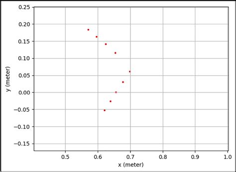 Figure 14 From 3D Map Building Based On Extrinsic Sensor Calibration