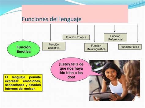 Lenguaje Y Comunicacion De Educacion Basica Funciones Del Lenguaje Images