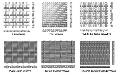 China Stainless Steel Wire Mesh Manufacturers Suppliers Factory Hebei Boni