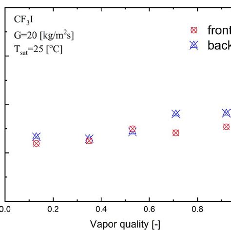 Horizontal Average Condensation Heat Transfer Coefficients For Mass