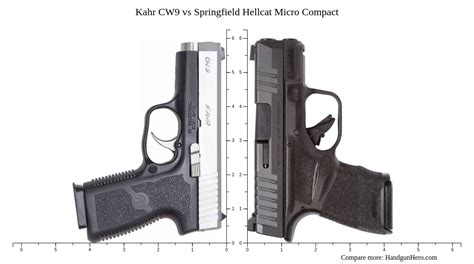 Glock G43 Vs Sig Sauer P365 Vs Smith Wesson M P 9 Shield Vs Kahr CW9