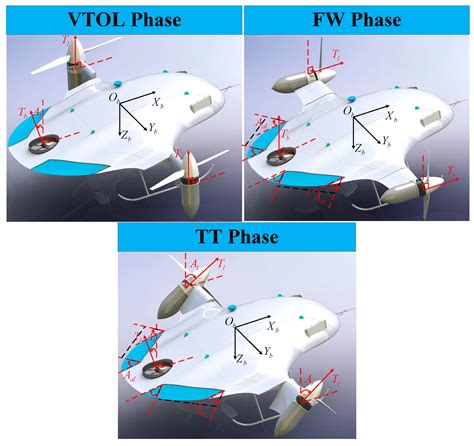 Thrust Vectoring Control Of A Novel Tilt Rotor Uav Based On