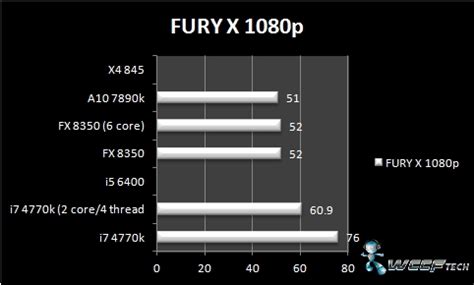 Total War Warhammer Dx Benchmark Our Gpu Cpu Test