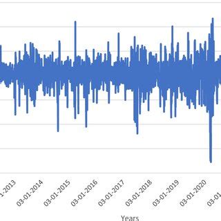 KSE-100 Index closing prices. The figure shows the trend of the KSE-100... | Download Scientific ...