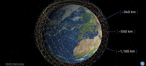 Above Avalon: Apple Buys Satellite Capacity, Apple and Starlink, Apple ...